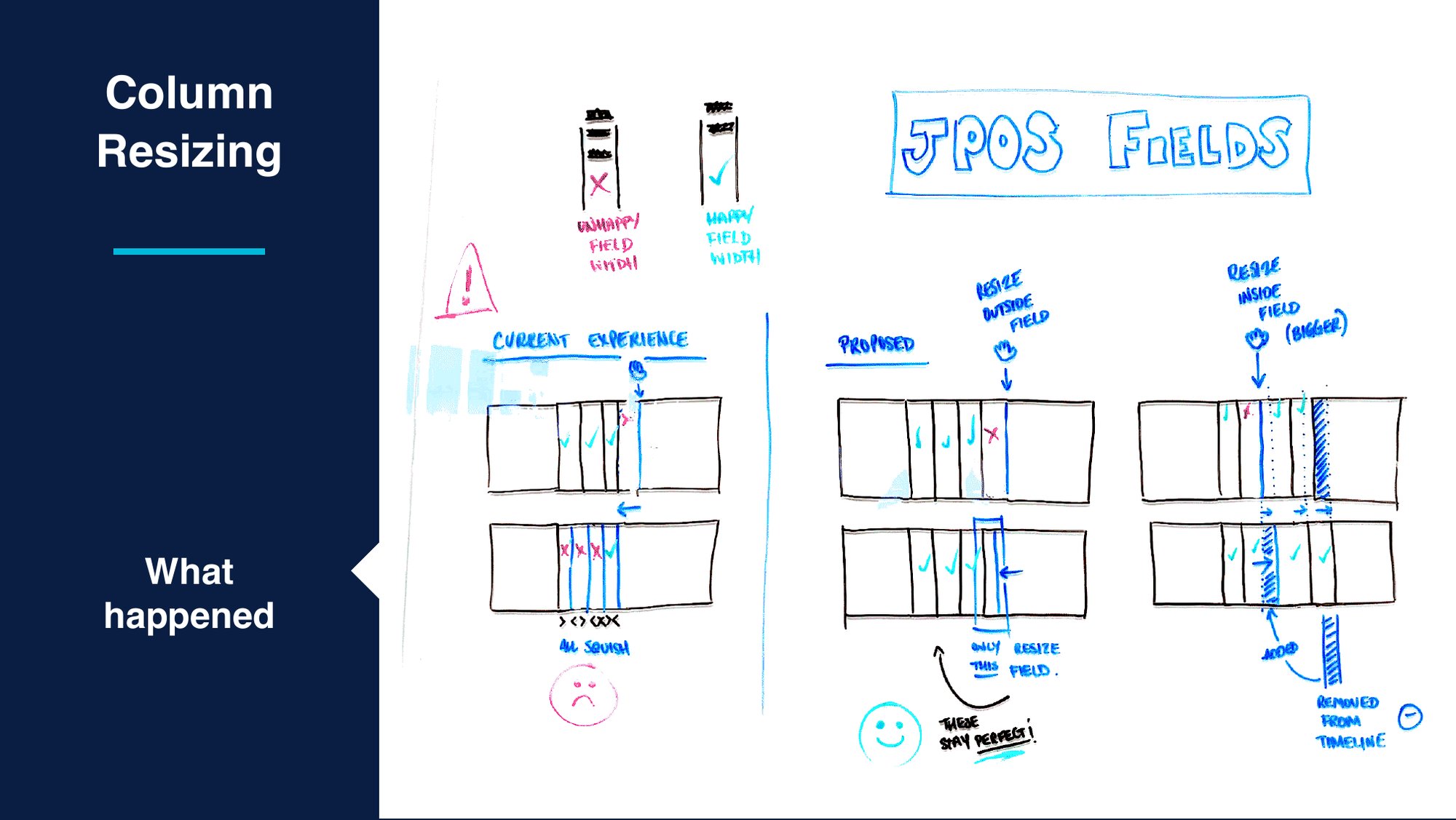 Whiteboard sketches exploring field resizing behaviour