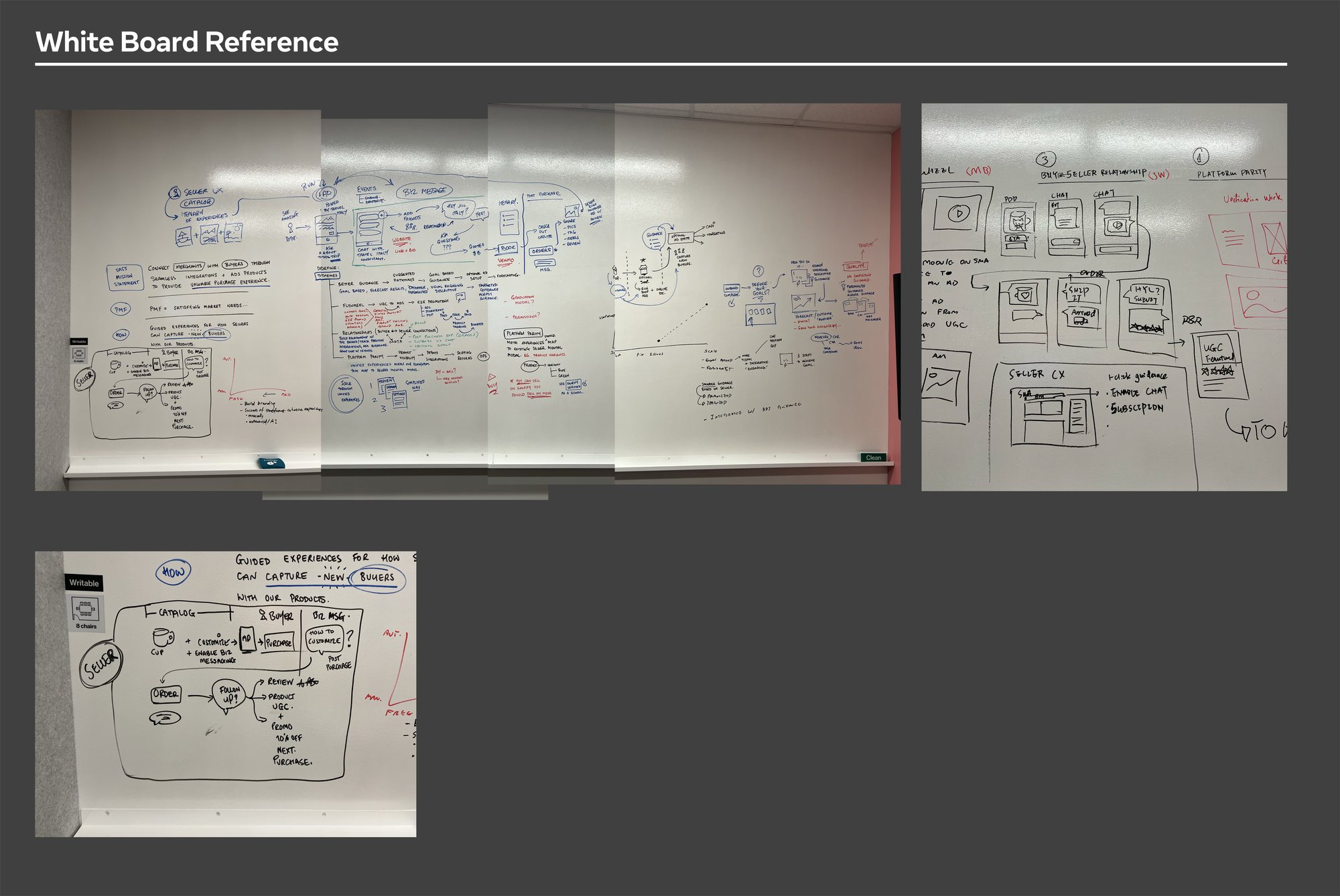 Whiteboard sketches from early discovery sessions