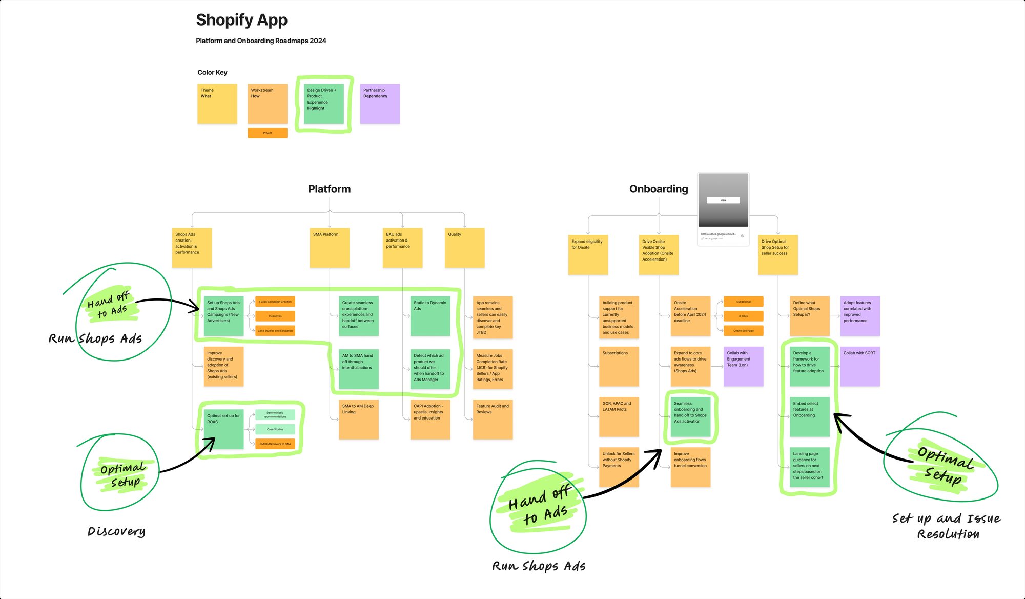 Platform and onboarding roadmap mapped with the team