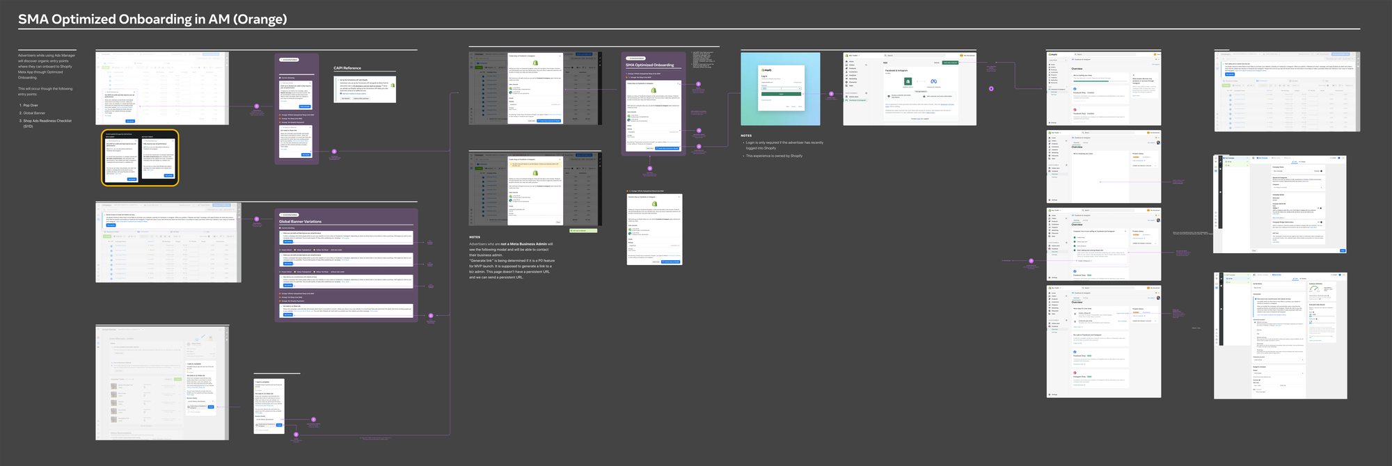 Optimised Shopify onboarding flow in Ads Manager, full overview