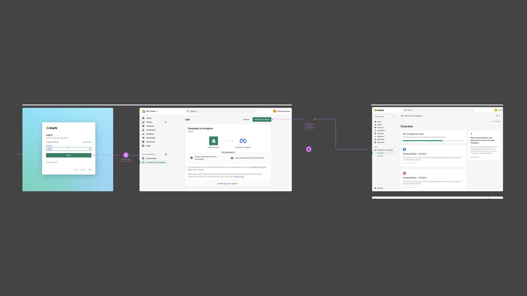 Close-up: handoff to Shopify, from log in to adding the Facebook and Instagram sales channel