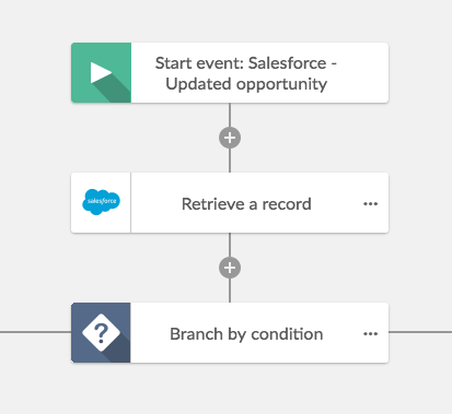 Workflow Designer interface